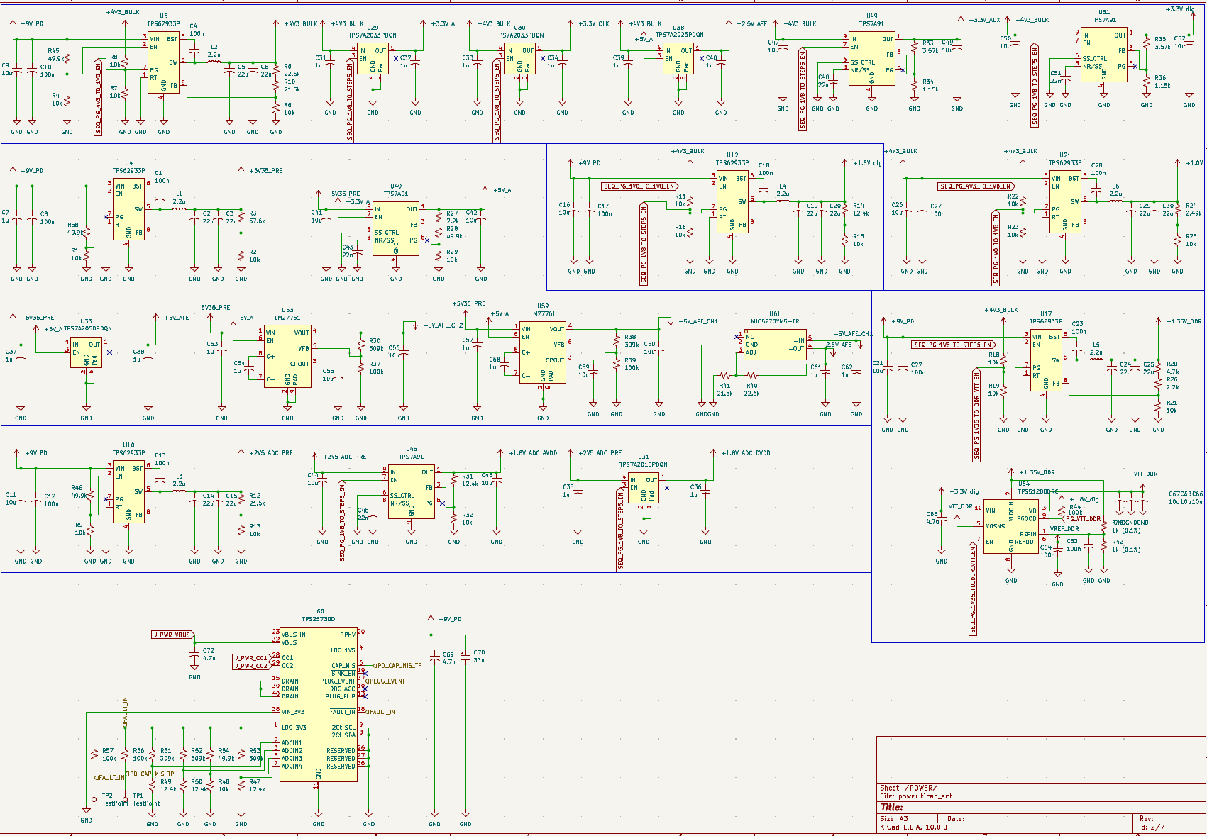 2-Channel 500 MSPS Oscilloscope